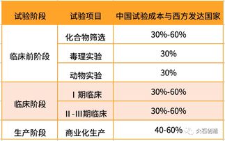 干貨 | 我國(guó)醫(yī)藥外包行業(yè)發(fā)展現(xiàn)狀分析——聚焦檔案服務(wù)外包領(lǐng)域
